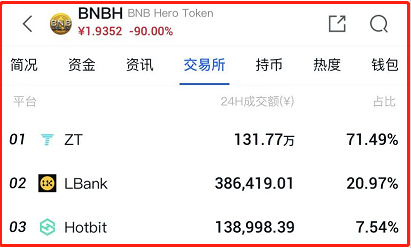 交易所可以兑换BNB吗、交易所之间的币可不可以流转