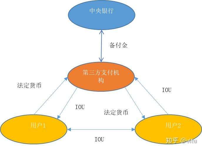 法定货币和法偿货币的区别在于、法定货币和法偿货币的区别在于哪里
