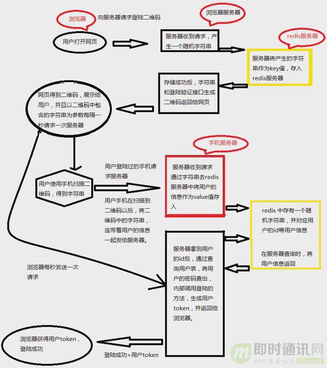 token.im官网、tiktok官网下载入口