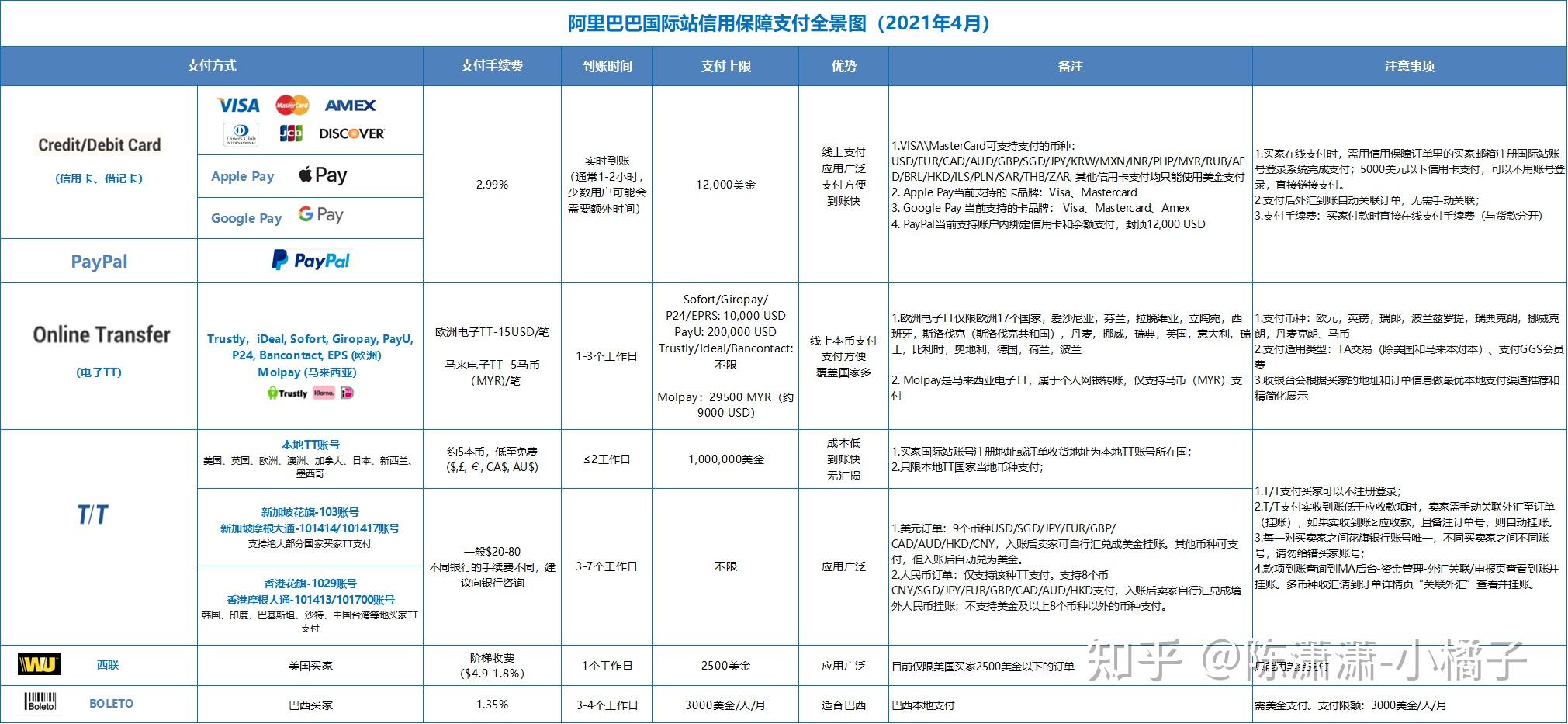 包含tt币2021年怎么样的词条