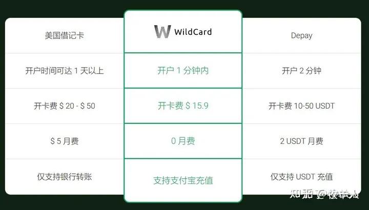 关于usdt怎么换人民币提现支付宝的信息