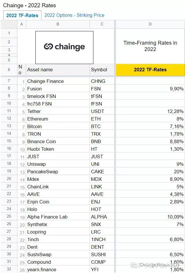 2022Telegram参数免费、2022最新telegram参数密码