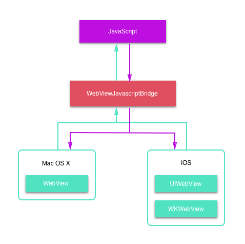 webviewtoken、webview2安装程序错误0xc0000139