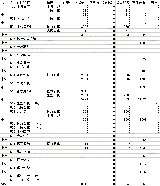 pta交易条件、pta期货交易条件