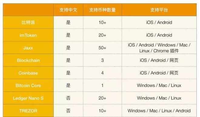 im钱包trx多重签名怎么解除的简单介绍