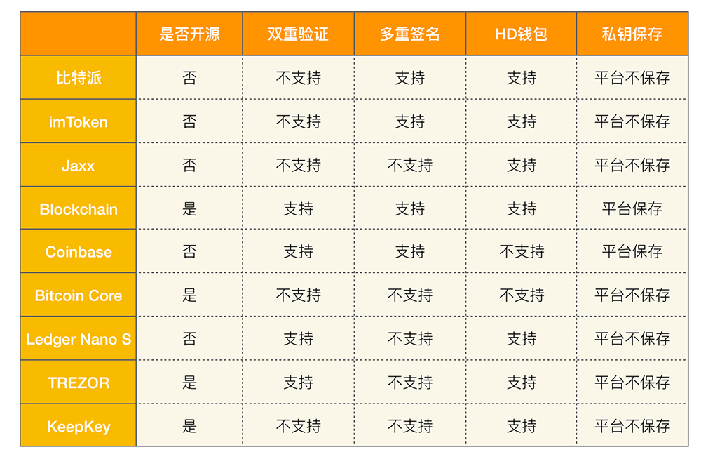 im钱包trx多重签名怎么解除的简单介绍