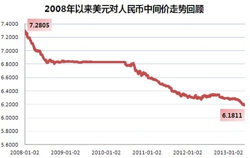 澳元人民币最新汇率走势图表分析、澳元对人民币汇率走势图实时更新audcny