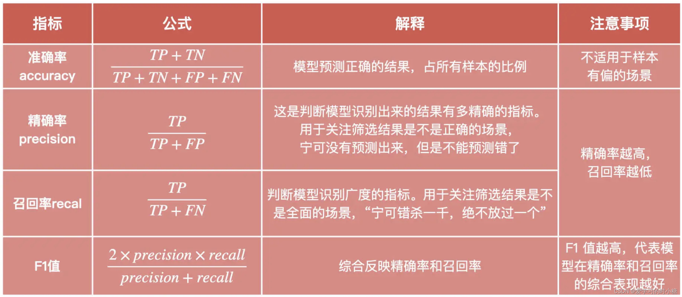 tp医学、tp医学简称