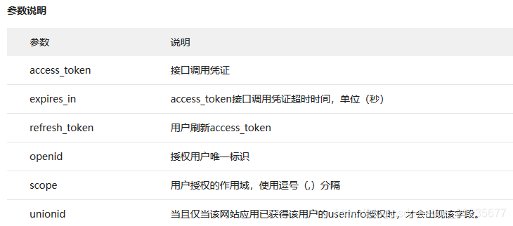 关于获取Token失败是什么意思的信息