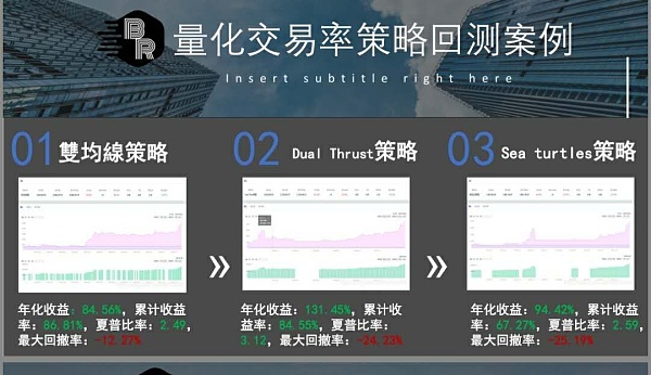 虚拟币BTC量化交易源码、虚拟币btc量化交易源码在哪