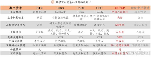 数字货币dcep、数字货币dcep取款机