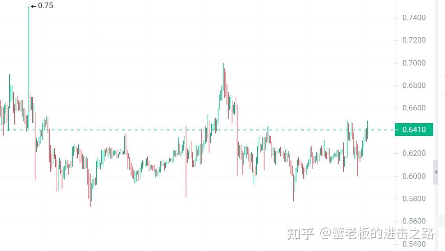 虚拟币iotx、虚拟币看盘最好的软件
