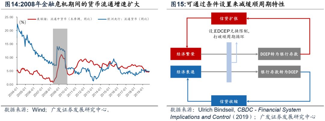 数字货币对商业银行的影响、数字货币对商业银行的影响研究