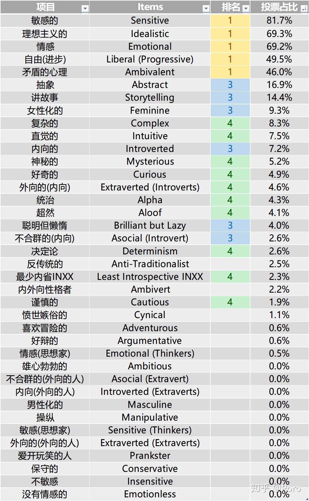 intp官网形象、infp官网形象图片