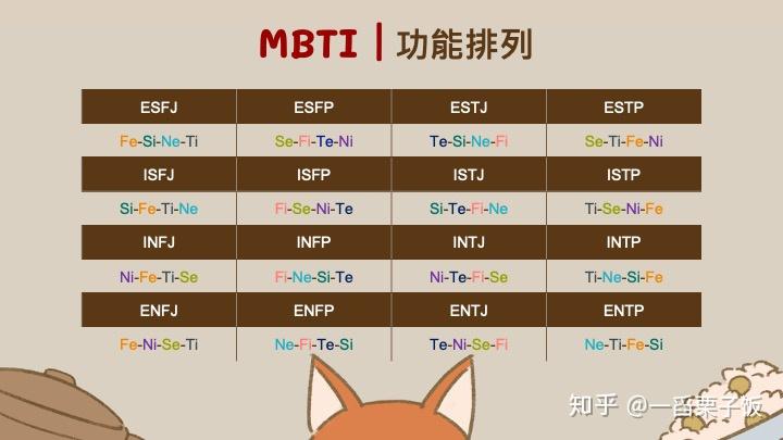 intp官网小人、mbti官网小人皮肤怎么获取