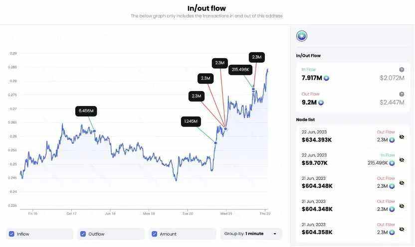 关于op币价格最新价格的信息