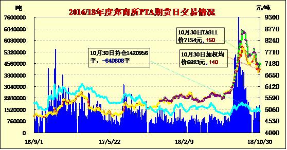 pta权限开通要求、pta开户要什么权限