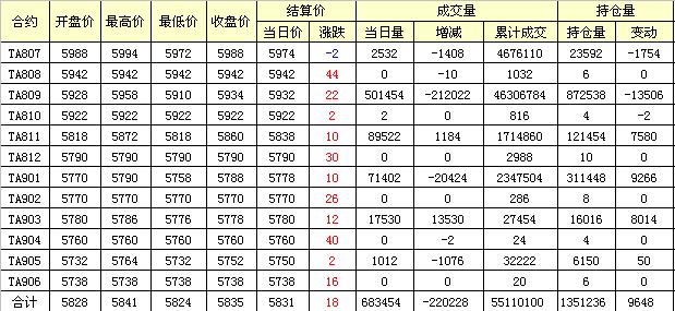 pta开通权限、ptrace权限