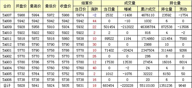 pta开通权限、ptrace权限