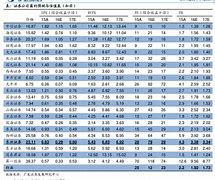 imtoken转账手续费比例、imtoken转账手续费怎么算