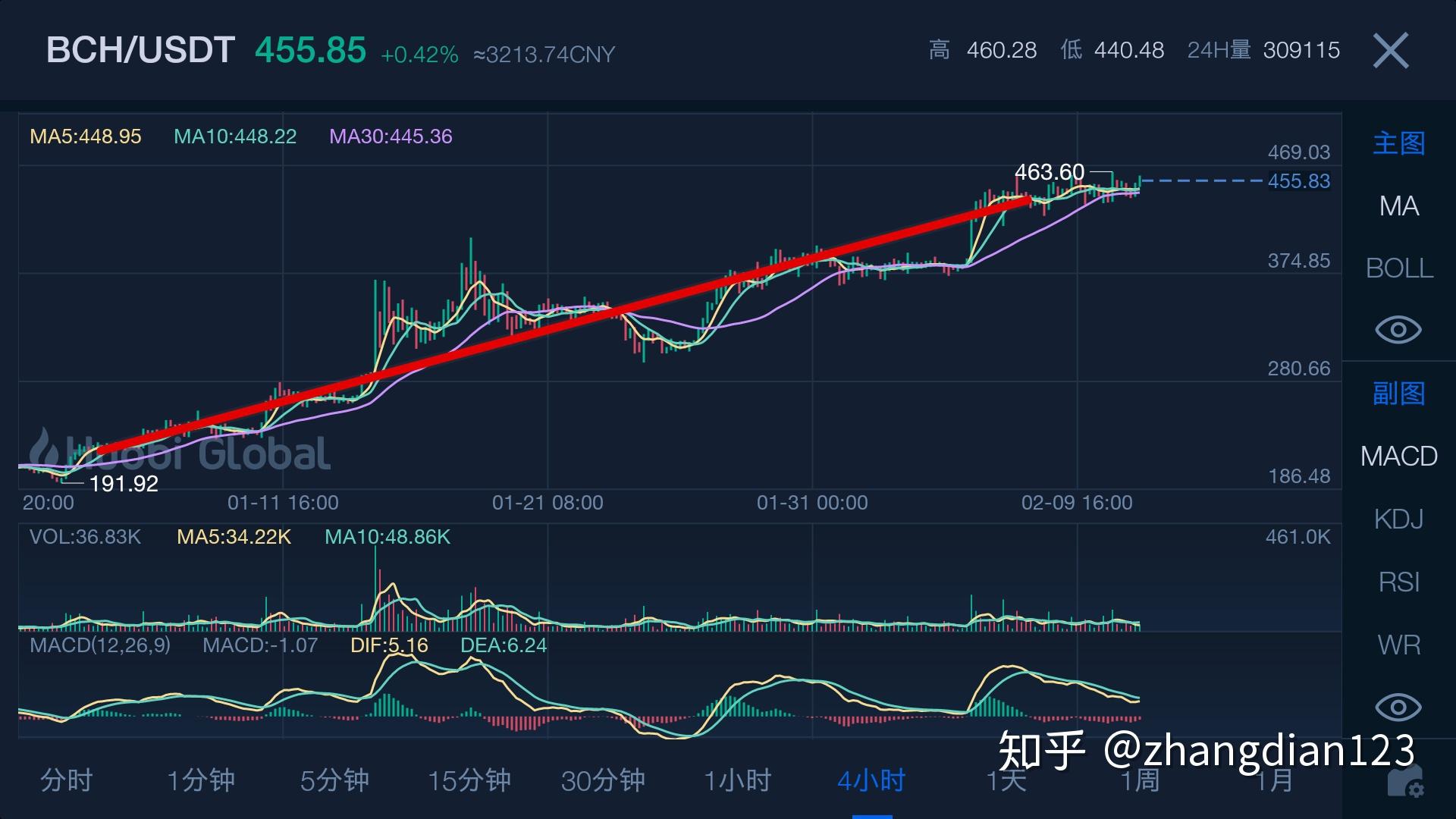 trx虚拟币、trx虚拟币价格