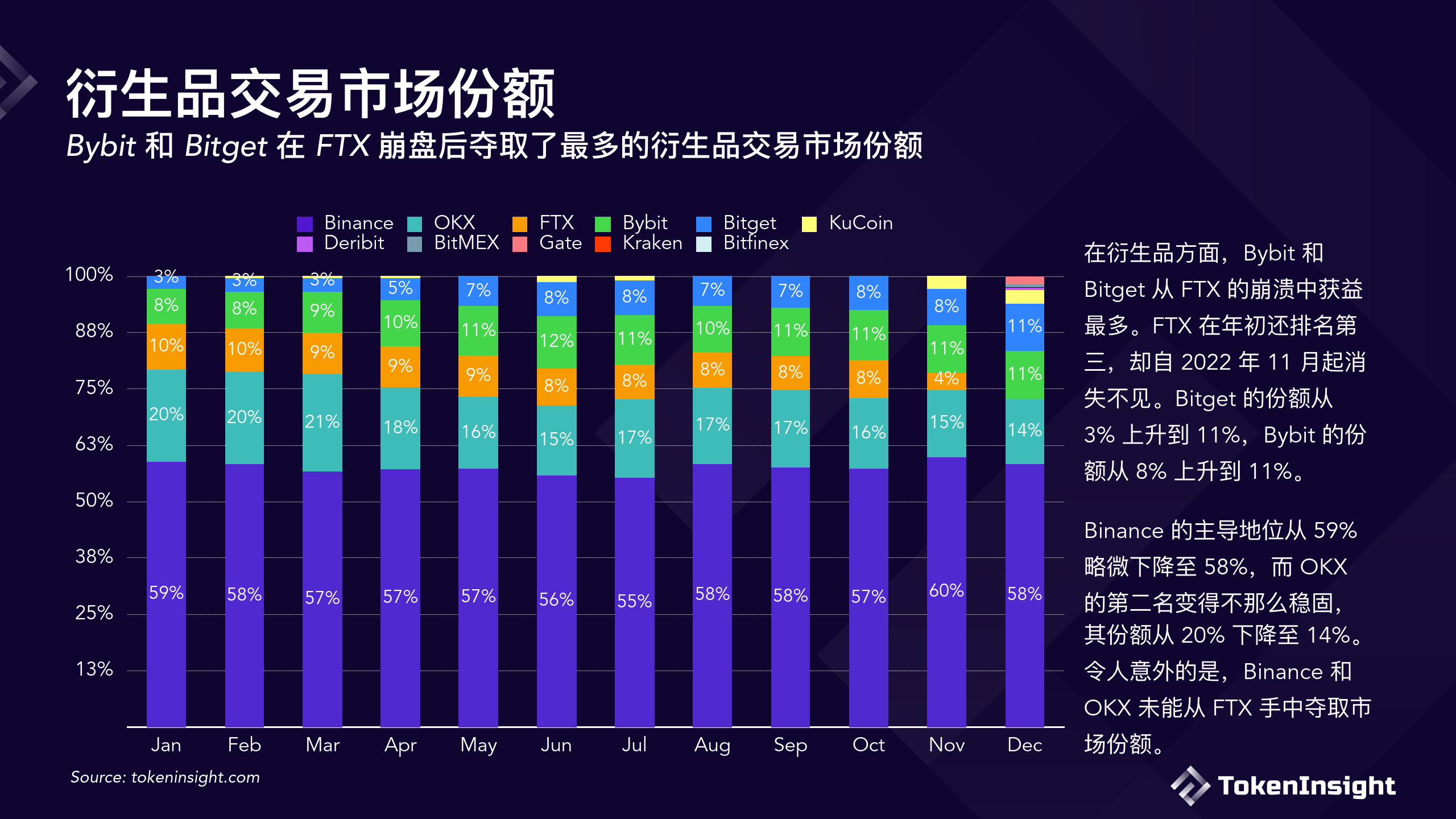 数字货币最大交易所、数字货币最大交易所是哪个