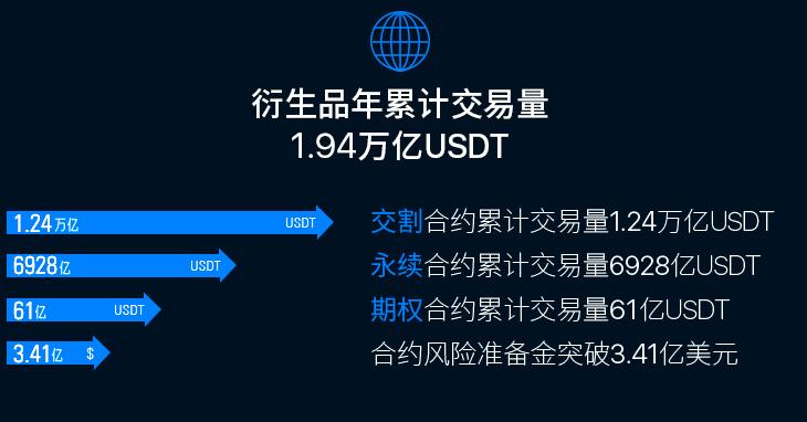 okx交易平台欧意、ok交易平台官网入口