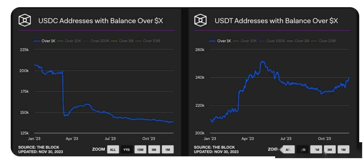 usdt钱包提现要交易量、usdt提现需要缴纳税收吗