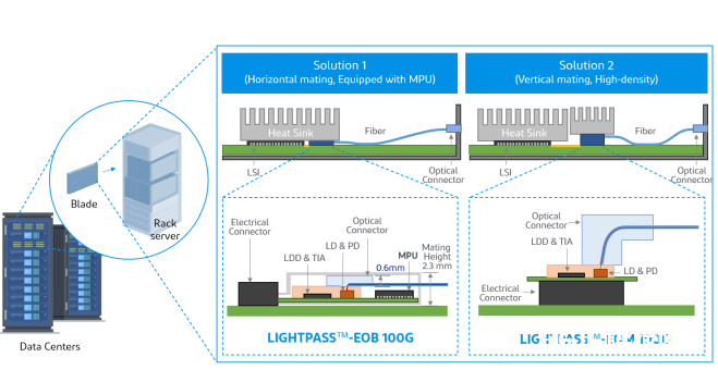 light标准的内容、light的含义及用法