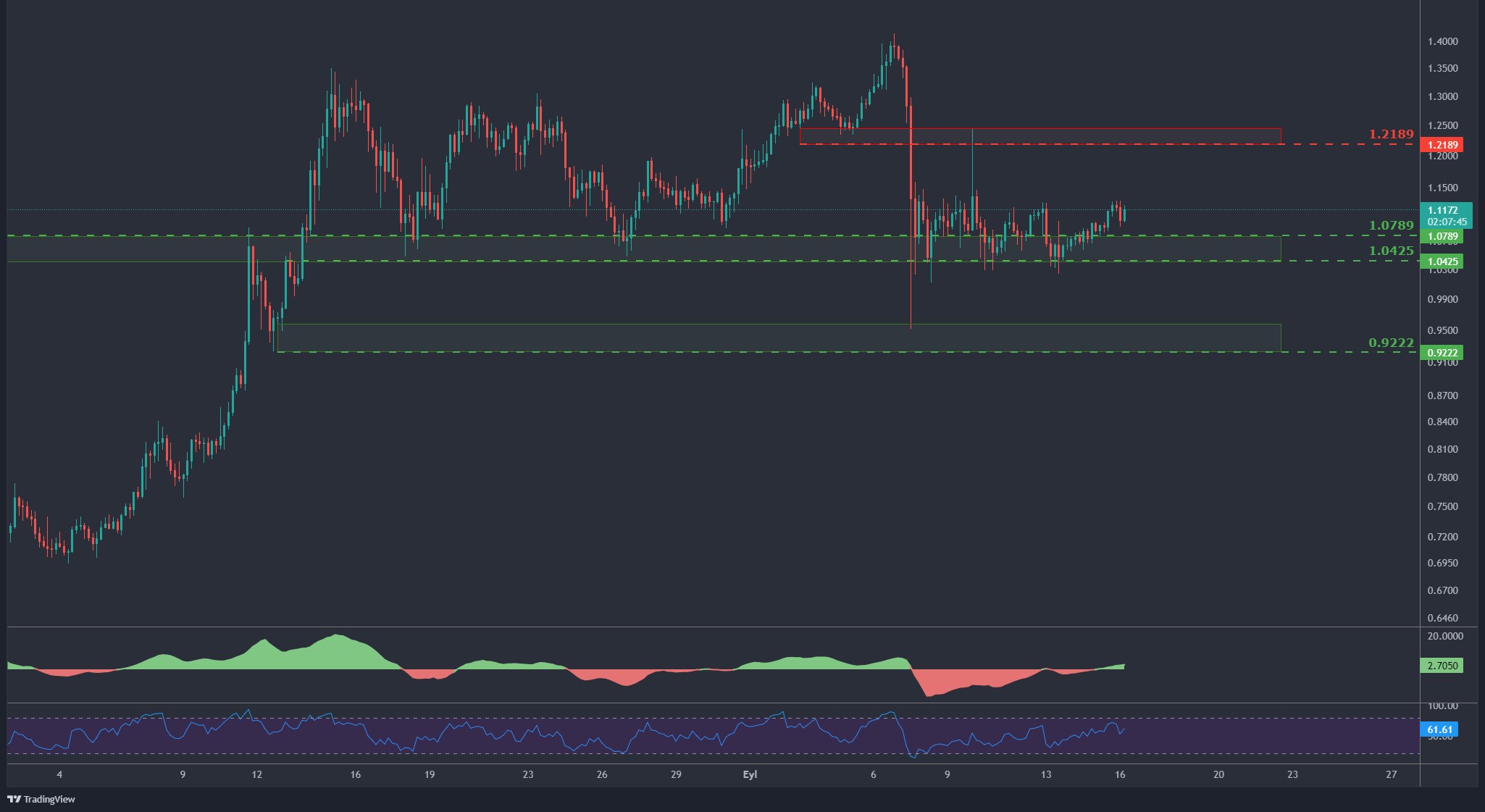 xrp能涨到1000吗、xrp2021能涨到40美元吗