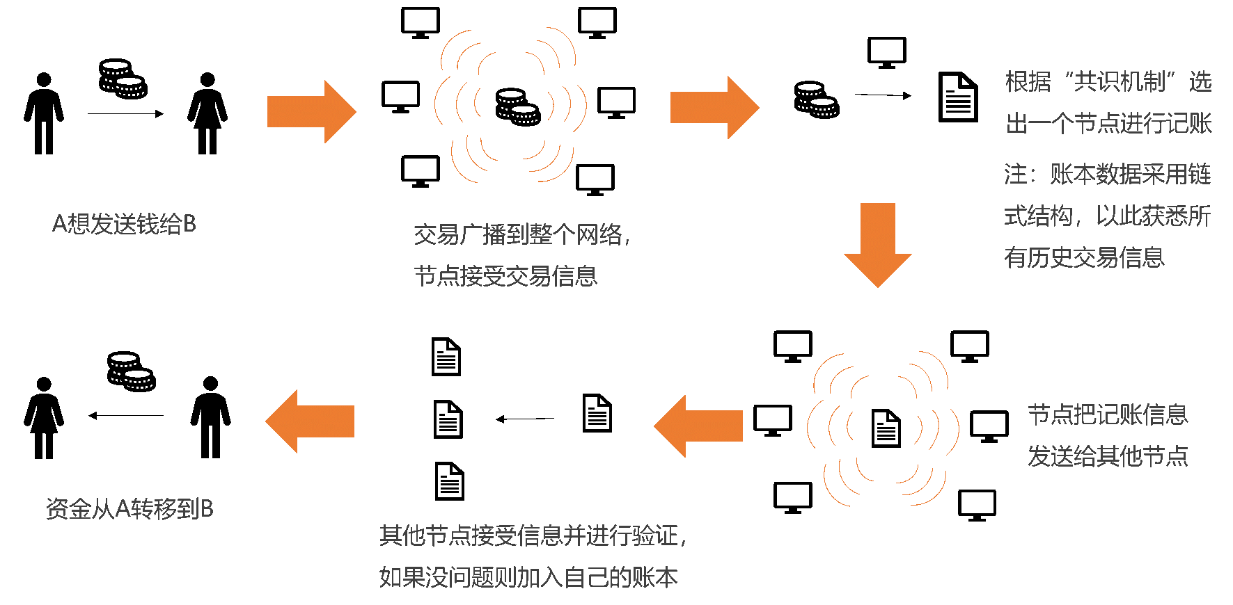 imbtc转btc的简单介绍