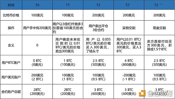 usdt合约地址查询、usdterc20合约地址