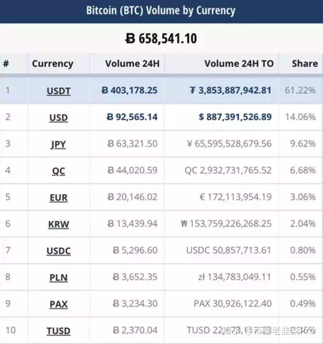 usdt代币地址、usdt 充币地址