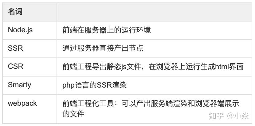 搜索引擎名词解释、垂直搜索引擎名词解释