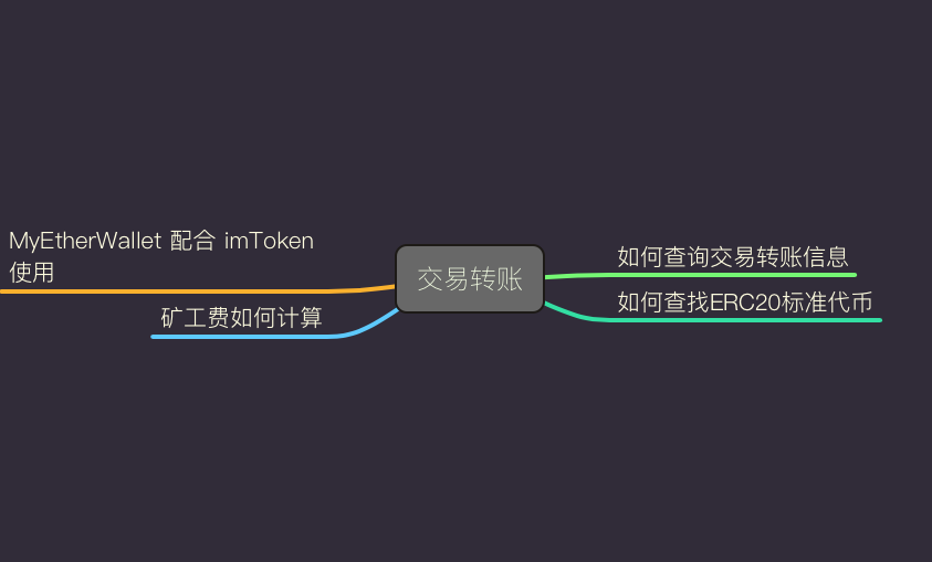 imtoken有客服吗、imtoken官方客服电话