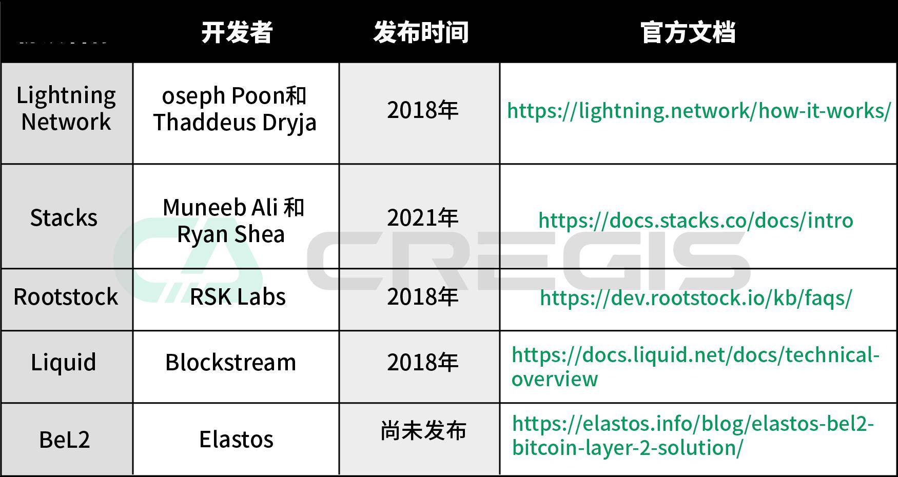 im钱包转账手续费怎么算、im钱包转账成功,但是交易所未到账?