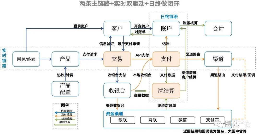 im钱包转账手续费怎么算、im钱包转账成功,但是交易所未到账?