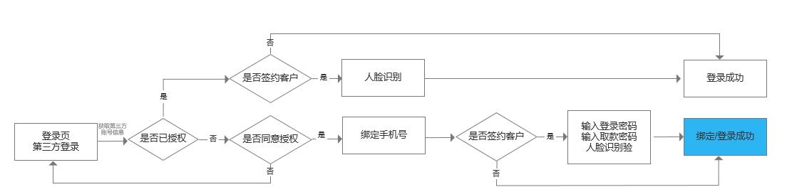 白鲸加速器怎么无限注册、白鲸加速器怎么无限注册 白鲸吧