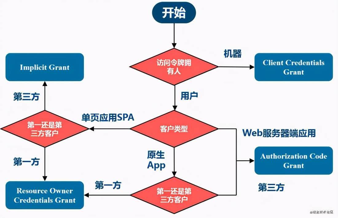 token组成、token有哪几部分组成