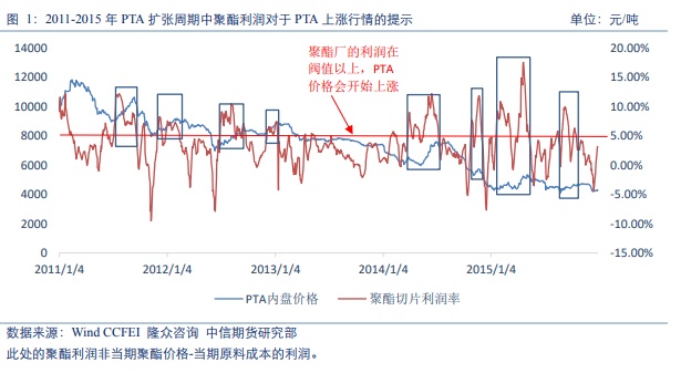 pta如何开通交易、pta交易需要10万资金吗