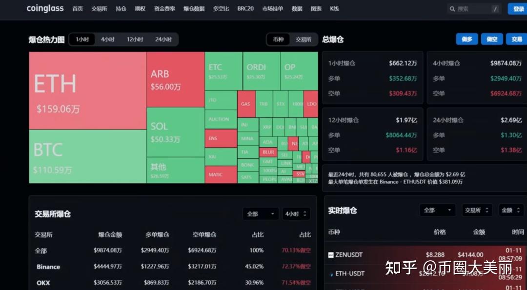 coinglass是交易平台吗、coinsmart属于交易平台吗