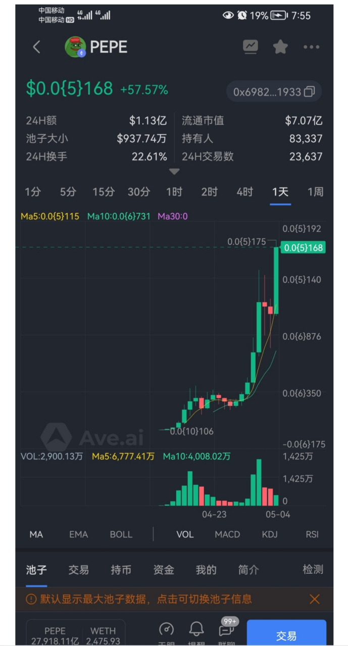 Pepe币行情、pearl币最新消息
