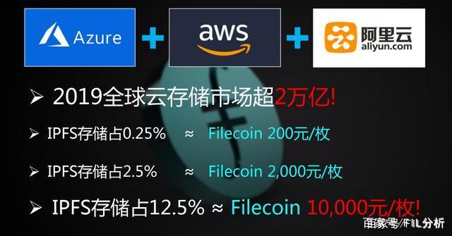 fil币价格今日价格、fil币价格今日交易价格