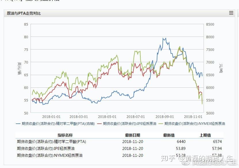 期货pta没有报单权限、期货交易没有报单权限什么意思