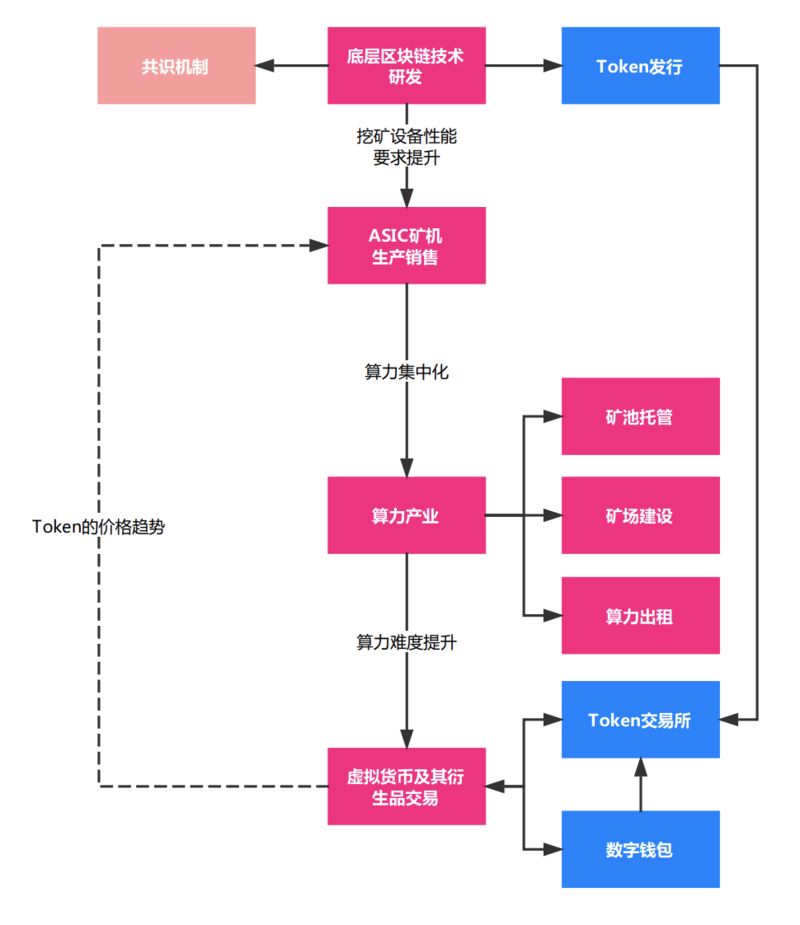 token的含义、token的含义不包括