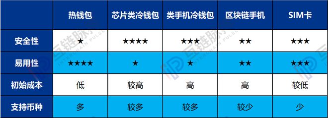 冷钱包交易所Sim、冷钱包提币到交易所多久到账