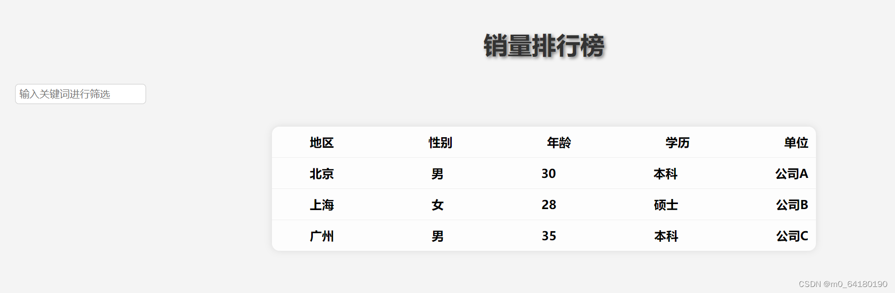 html中的meta的作用、html meta viewport