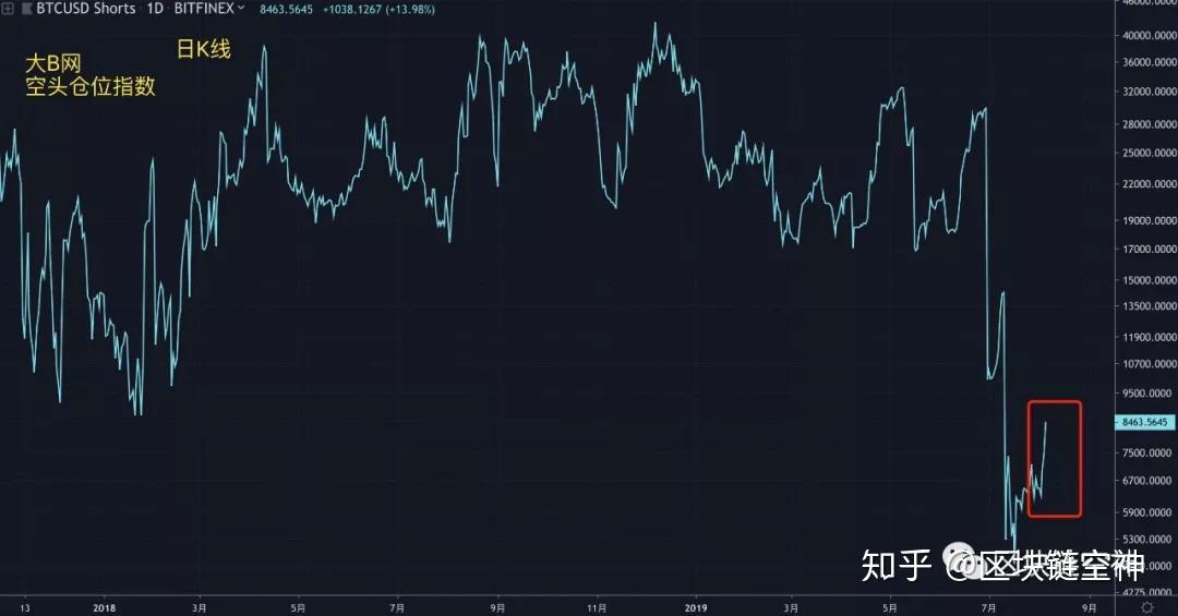 usdt各平台价格、usdt各大网站价格