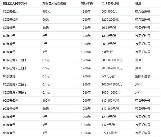 关于pi币中国回收价格表最新的信息