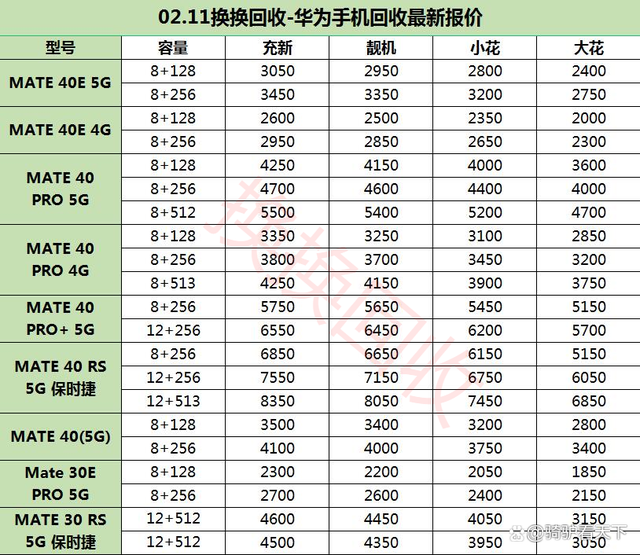 关于pi币中国回收价格表最新的信息